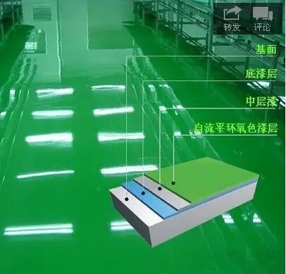 固化地坪的施工工艺与注意事项